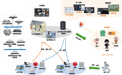 浙江宇通信息技術工程-人防可視化集中運維管理系統解決方案