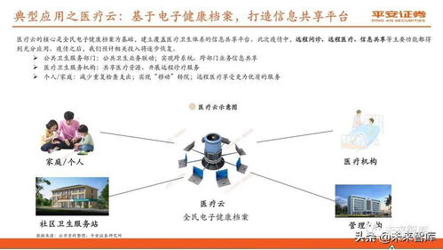 信息技術(shù) 云計算行業(yè)深度報告
