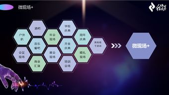 微會(huì)動(dòng)高級(jí)版 以信息技術(shù)現(xiàn)場(chǎng)大屏互動(dòng)產(chǎn)品，深度賦能活動(dòng)場(chǎng)景